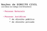 Direito civil adaptação deborahrico, administração jurídica - pessoas físicas+jurídicas, responsabilidade