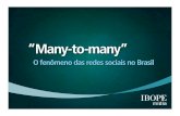 IBOPE - Redes Sociais Brasil / Social Media Brazil