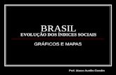 Atualidades Evolucao dos indices sociais - graficos e mapas Prof. Marco Aurelio Gondim []
