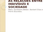 1 ano sociologia as relações entre indivíduo e sociedade