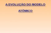 Slides  evolução do modelo atômico