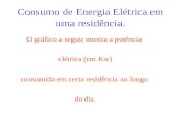 Consumo De Energia EléTrica