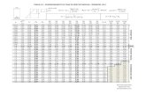 Tabelas de Dimensionamento de Concreto Armado - Arquivo Único