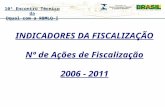 10º Encontro Técnico da Dqual com a RBMLQ-I INDICADORES DA FISCALIZAÇÃO Nº de Ações de Fiscalização 2006 - 2011.