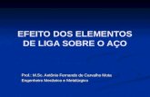 EFEITO DOS ELEMENTOS DE LIGA SOBRE O AÇO Prof.: M.Sc. Antônio Fernando de Carvalho Mota Engenheiro Mecânico e Metalúrgico.