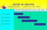GESTÃO DE PROJETOS GESTÃO DE PROJETOS CRONOGRAMA - GRÁFICO DE GANT ATIVIDADE 1 ATIVIDADE 2 ATIVIDADE 3 ATIVIDADE n.