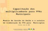1 Vitória, maio de 2005 Capacitação dos multiplicadores para PPAs Municipais Modelo de Gestão da União e o roteiro de elaboração do PPA para Municipios.