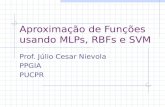 Aproximação de Funções usando MLPs, RBFs e SVM Prof. Júlio Cesar Nievola PPGIA PUCPR.