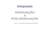 Integração GRADUAÇÃO X PÓS-GRADUAÇÃO Prof. Dr. Rui Otávio Bernardes de Andrade.