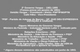 2º Governo Vargas – 1951-1955 (Tomou posse em janeiro de 1951) Getúlio Vargas – Presidente / Eleito: PSP*/PSD/PTB Café Filho - Vice-Presidente *PSP - Partido.