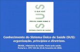 Conhecimento do Sistema Único de Saúde (SUS): organização, princípios e diretrizes. BRASIL, Ministério da Saúde. Pacto pela saúde. Portaria n. 399/ GM.