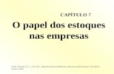 O papel dos estoques nas empresas Fonte: Martins, P.G., ALT, R.C. Administração de Materiais e Recursos Patrimoniais. São Paulo: Saraiva, 2002 CAPÍTULO.