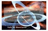 A SINERGIA ENTRE A PSICOLOGIA NO ESPORTE ADAPTADO E OS QUATRO PILARES DA EDUCAÇÃO. Profa. Ms. Eliane Lemos.