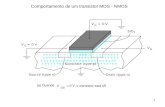 1 Comportamento de um transistor MOS - NMOS +++++++++++++++++++++++++ +++++++++ +++++++++++ Drain (type n) Source (type n) Substrate (type p) SiO 2 (a)