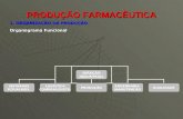 PRODUÇÃO FARMACÊUTICA 1. ORGANIZAÇÃO DA PRODUÇÃO Organograma Funcional DIREÇÃO INDUSTRIAL MATERIAIS PCP/ALMOX. LOGÍSTICA COMPRAS/DISTR. PRODUÇÃO ENGENHARIA.
