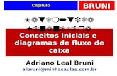BRUNI Capítulo Conceitos iniciais e diagramas de fluxo de caixa Matemática Financeira Adriano Leal Bruni albruni@minhasaulas.com.br.