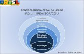 CONTROLADORIA-GERAL DA UNIÃO Fórum IPEA/SOF/CGU Estrutura Organizacional. Áreas Temáticas Formas de Atuação Principais Resultados Articulação Brasília.