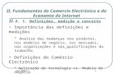 ECE 2006/7 39 II. Fundamentos do Comercio Electrónico e da Economia da Internet II. A. 1. Definições, medição e conceito Importância das definições e.