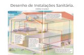 Desenho de Instalações Sanitária. (Hélio Creder).