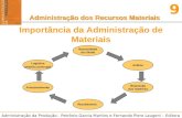 Administração da Produção - Petrônio Garcia Martins e Fernando Piero Laugeni – Editora Saraiva 9 Administração dos Recursos Materiais Importância da Administração.