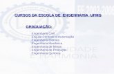 CURSOS DA ESCOLA DE ENGENHARIA UFMG GRADUAÇÃO: Engenharia Civil Eng.de Controle e Automação Engenharia Elétrica Engenharia Mecânica Engenharia de Minas.