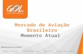 Mercado de Aviação Brasileiro Momento Atual Material para uso interno.