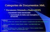 Categorias de Documentos XML Documento Orientado a Dados (DOD) –fracamente semi-estruturado representação de dados mais homogênea e estruturada Beira-Mar.