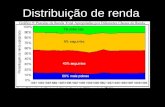 Distribuição de renda. O contexto histórico dos programas de transferência de renda no Brasil -Constituinte de 1988 – conceito de seguridade social -Experiências.