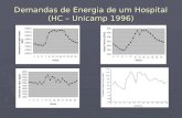 Demandas de Energia de um Hospital (HC – Unicamp 1996)