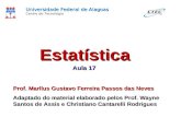 Estatística Aula 17 Universidade Federal de Alagoas Centro de Tecnologia Prof. Marllus Gustavo Ferreira Passos das Neves Adaptado do material elaborado.