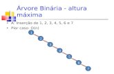 Árvore Binária - altura máxima A: Inserção de 1, 2, 3, 4, 5, 6 e 7 Pior caso: O(n) 1 2 3 4 5 6 7.