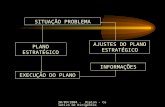 30/09/2004 - Diplan - Coletivo de Dirigentes SITUAÇÃO PROBLEMA PLANO ESTRATÉGICO EXECUÇÃO DO PLANO INFORMAÇÕES AJUSTES DO PLANO ESTRATÉGICO.