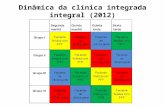 Dinâmica da clínica integrada integral (2012) Segunda manhã Quinta manhã Quinta tarde Sexta tarde Grupo I Paciente finaliza com PPF Paciente de clínica.