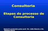 Etapas do processo de Consultoria Material produzido pelas prof. Ms. Lidia Mancia e Ms. Clarissa Cervo Consultoria.