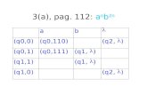 3(a), pag. 112: a n b 2n. 3(b) pag. 112: wcw R Só dicas... 3(c): a n b m c n+m –basta empilhar as e bs e desempilhá-los com os cs 3(d): a n b n+m c m.