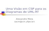 Uma Visão em CSP para os Diagramas de UML-RT Alexandre Mota (acm@cin.ufpe.br)
