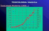 TOXICOLOGIA: histórico Toxicologia Moderna (1900 - )