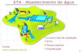 1 ETA - Abastecimento de água Fonte:   Local e tipo de captação ETA Reservatórios Distribuição.