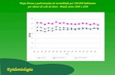 Taxas brutas e padronizadas de mortalidade por 100.000 habitantes por câncer do colo do útero. Brasil, entre 1980 e 1996 Epidemiologia.