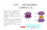 EST. HEXAGONAL COMPACTA Cada átomo tangencia 3 átomos da camada de cima, 6 átomos no seu próprio plano e 3 na camada de baixo do seu plano O número de.