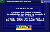 Controladoria-Geral da União Qualidade dos Gastos Públicos: Contribuições dos Órgãos de Controle à Gestão Municipal DIÁLOGO PÚBLICO 2005.