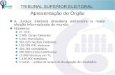 TRIBUNAL SUPERIOR ELEITORAL Apresentação do Órgão A Justiça Eleitoral Brasileira administra a maior eleição informatizada do mundo; Números: 27 TRE; 2.900.