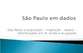 São Paulo e população – migração – dados – distribuições em % renda e ocupação.