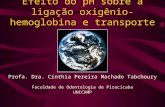 Efeito do pH sobre a ligação oxigênio- hemoglobina e transporte do CO 2 Faculdade de Odontologia de Piracicaba UNICAMP Profa. Dra. Cínthia Pereira Machado.