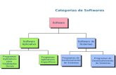 Categorias de Softwares Programas Aplicativos para Finalidades Gerais Programas Aplicativos para Finalidades Gerais Programas Aplicativos Específicos Programas.