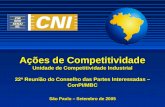 Ações de Competitividade Unidade de Competitividade Industrial 22ª Reunião do Conselho das Partes Interessadas – ConPI/MBC Ações de Competitividade Unidade.