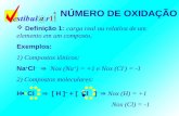 NÚMERO DE OXIDAÇÃO Definição 1: carga real ou relativa de um elemento em um composto. Exemplos: 1) Compostos iônicos: Na + Cl - Nox (Na + ) = +1 e Nox.
