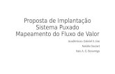 Proposta de Implantação Sistema Puxado Mapeamento do Fluxo de Valor Acadêmicos: Gabriel S. Lise Natália Goulart Kaio A. G. Bonamigo.