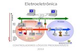 Eletroeletrônica APERFEIÇOAMENTO PROFISSIONAL: CONTROLADORES LÓGICOS PROGRAMÁVEIS 2014.