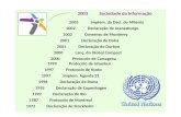 1999 Protocolo de Istambul 1997 Protocolo de Kyoto 1997 Implem. Agenda 21 1996 Declaração de Roma 1995 Declaração de Copenhagen 1992 Declaração do Rio.